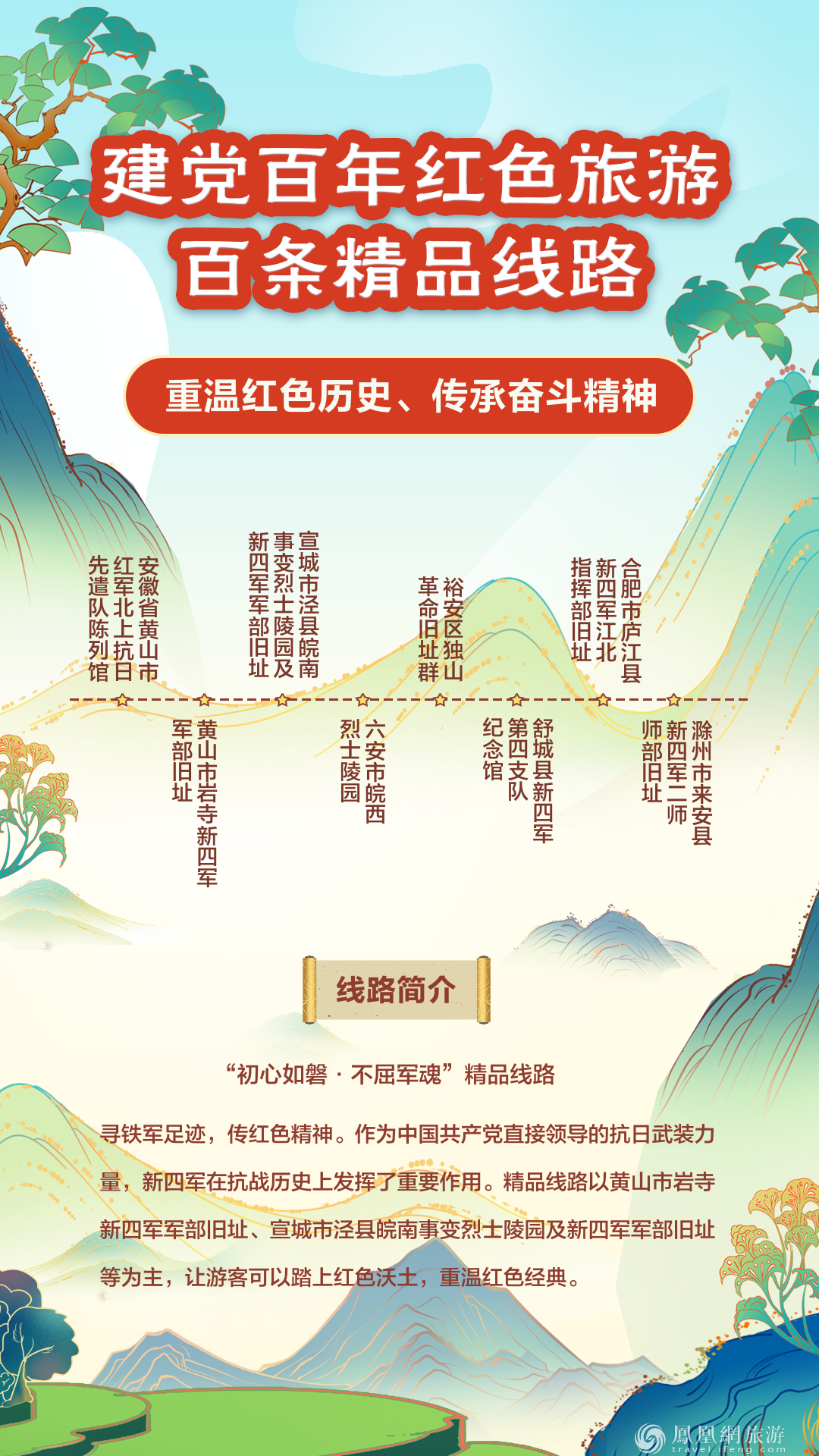 跟着“建党百年红色旅游百条精品线路” 重走百年征程