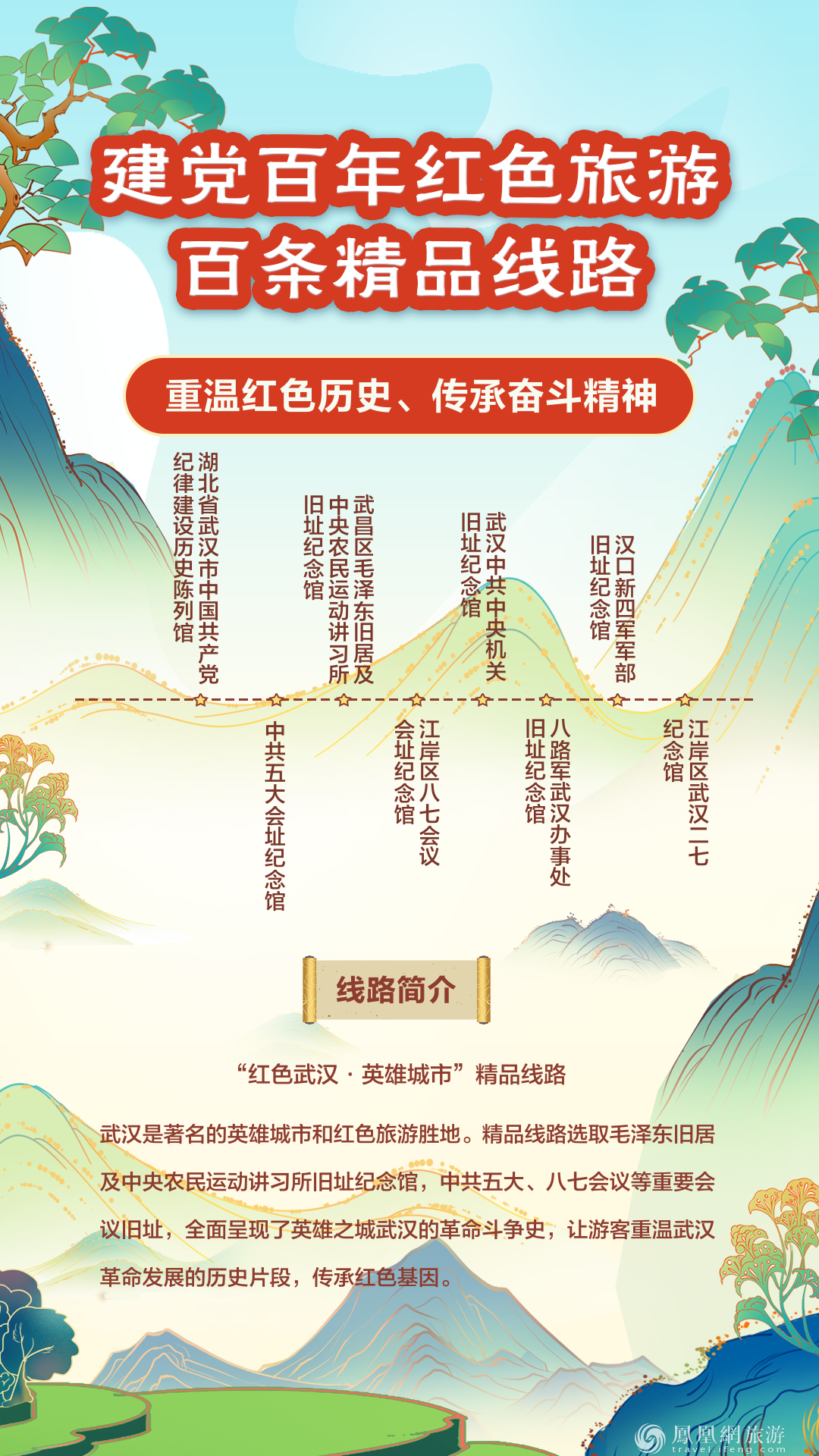 跟着“建党百年红色旅游百条精品线路” 重走百年征程