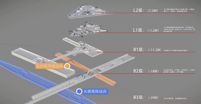 长沙这座机场5分钟内可换乘8种交通工具不狂奔也能做到