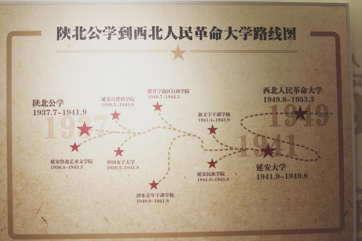 陕北公学到西北人民革命大学路线图 摄影 陈锵