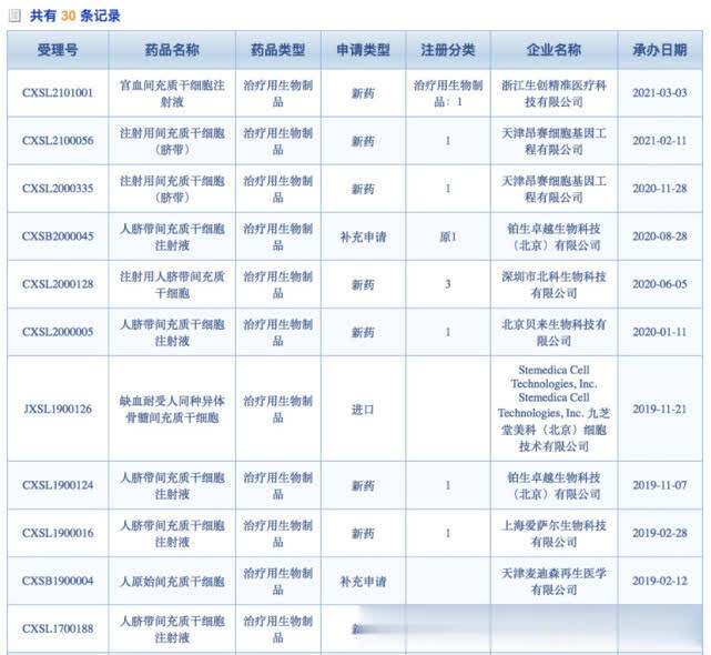 落马女市长打的15万一针的美容针压根就没获批 时政要闻 新闻 星岛环球网