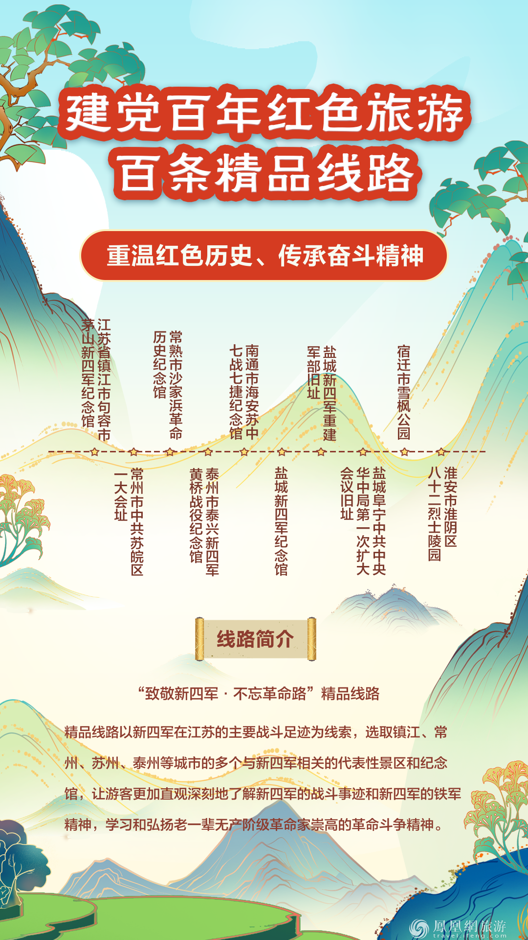 跟着“建党百年红色旅游百条精品线路” 重走百年征程