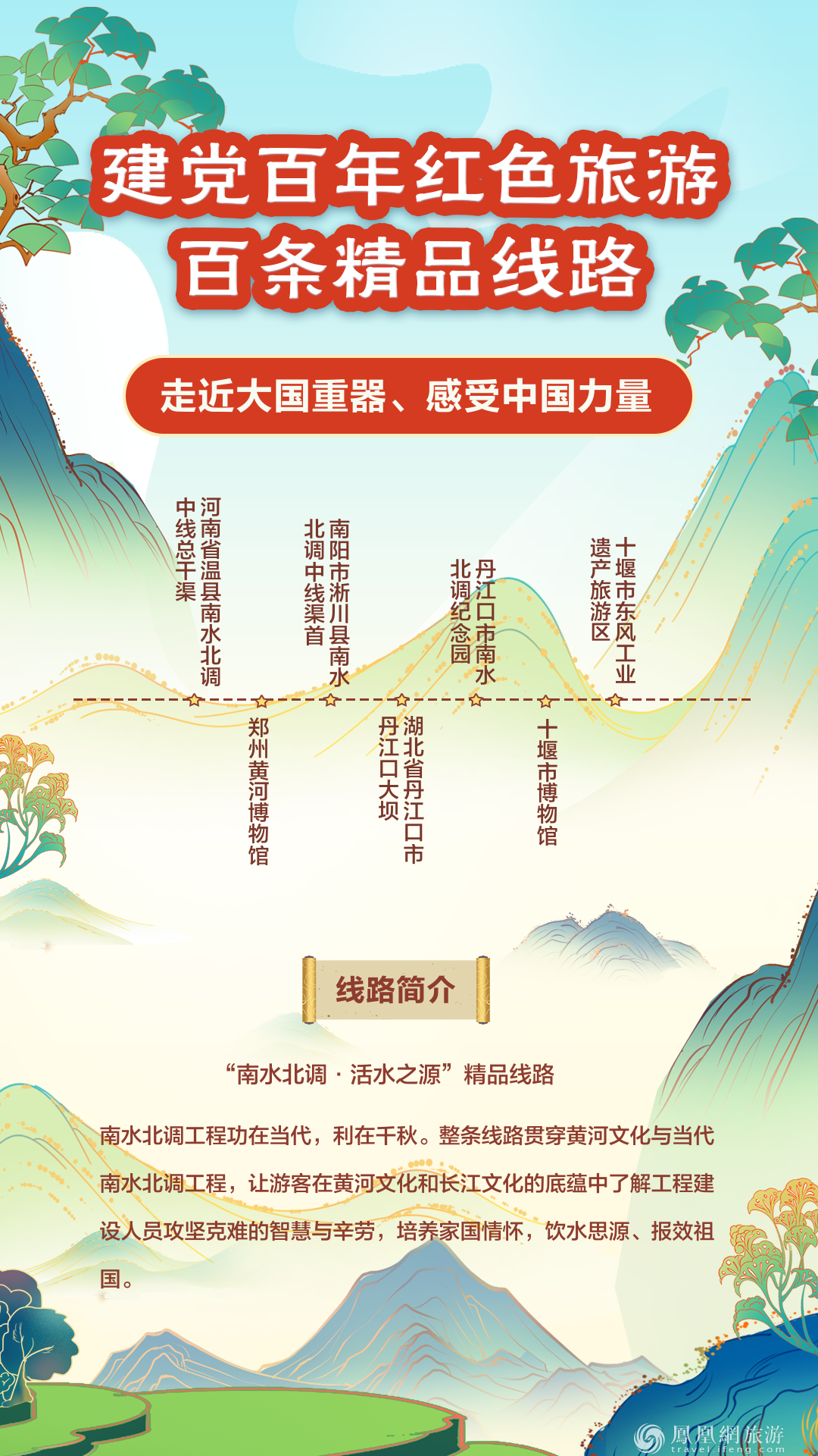 跟着“建党百年红色旅游百条精品线路” 重走百年征程