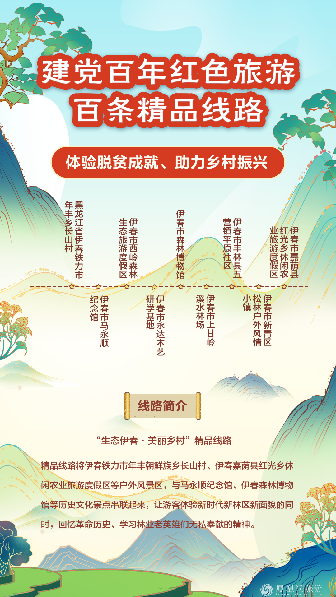 跟着“建党百年红色旅游百条精品线路” 重走百年征程