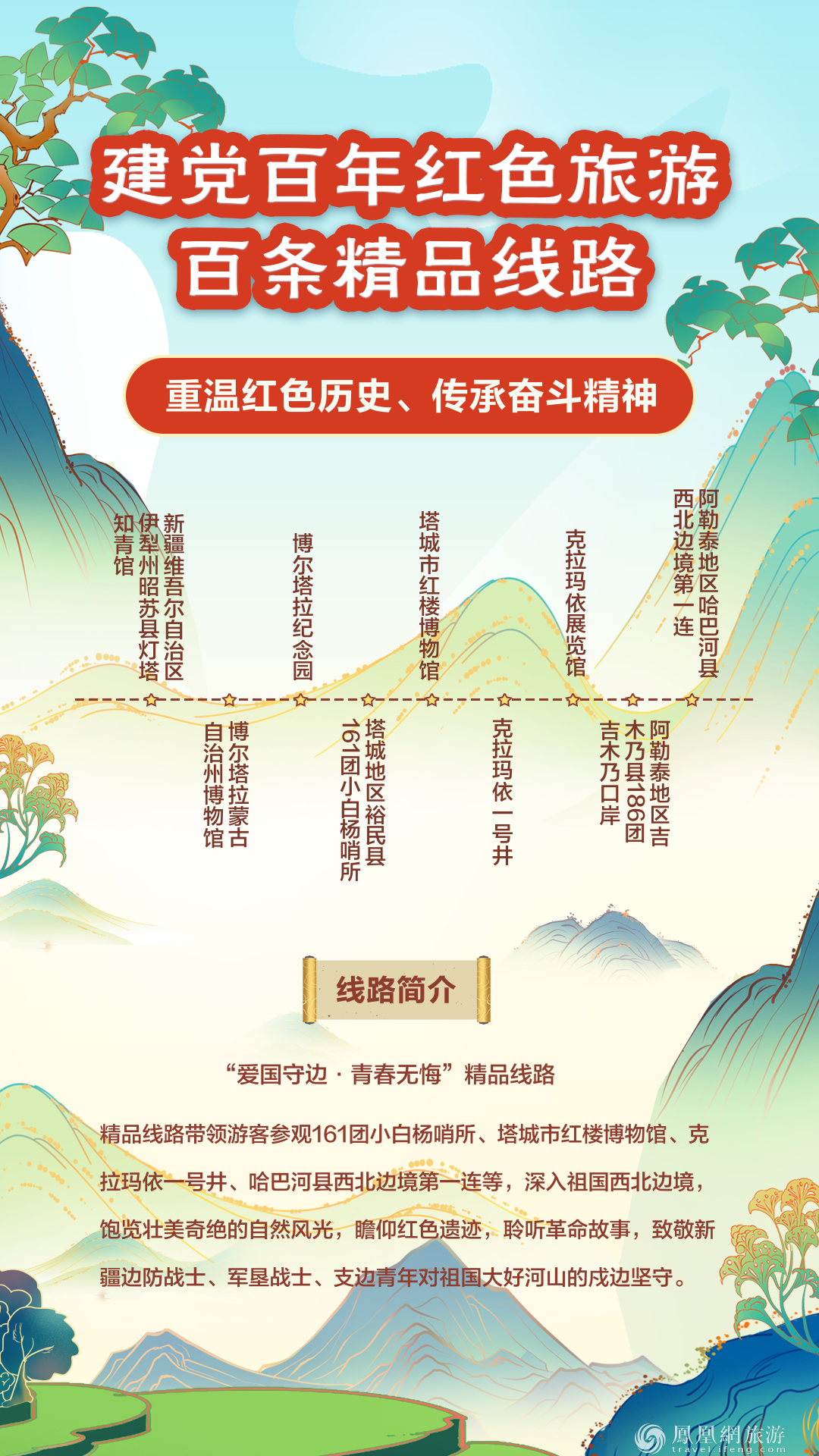 跟着“建党百年红色旅游百条精品线路” 重走百年征程