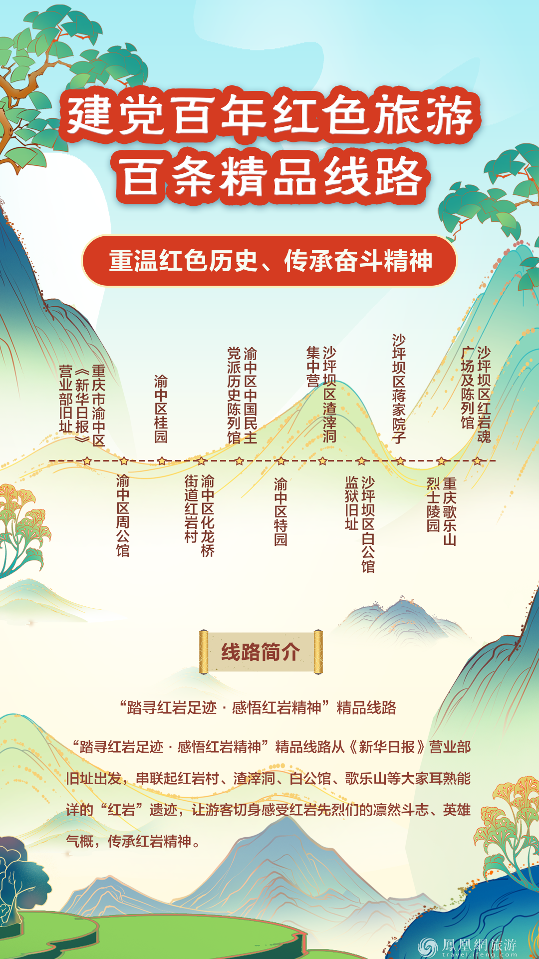 跟着“建党百年红色旅游百条精品线路” 重走百年征程