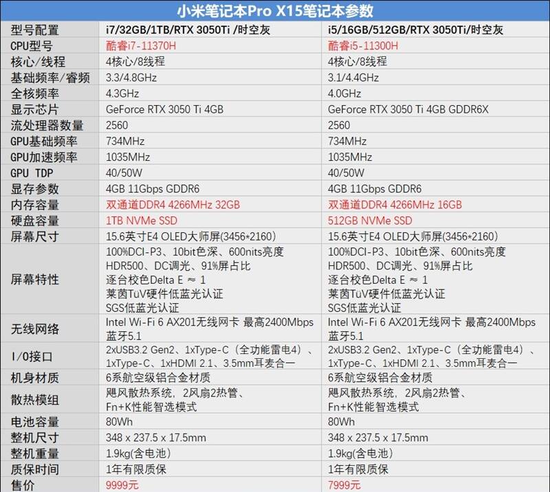 问鼎最强轻薄本宝座!小米笔记本Pro X15评测