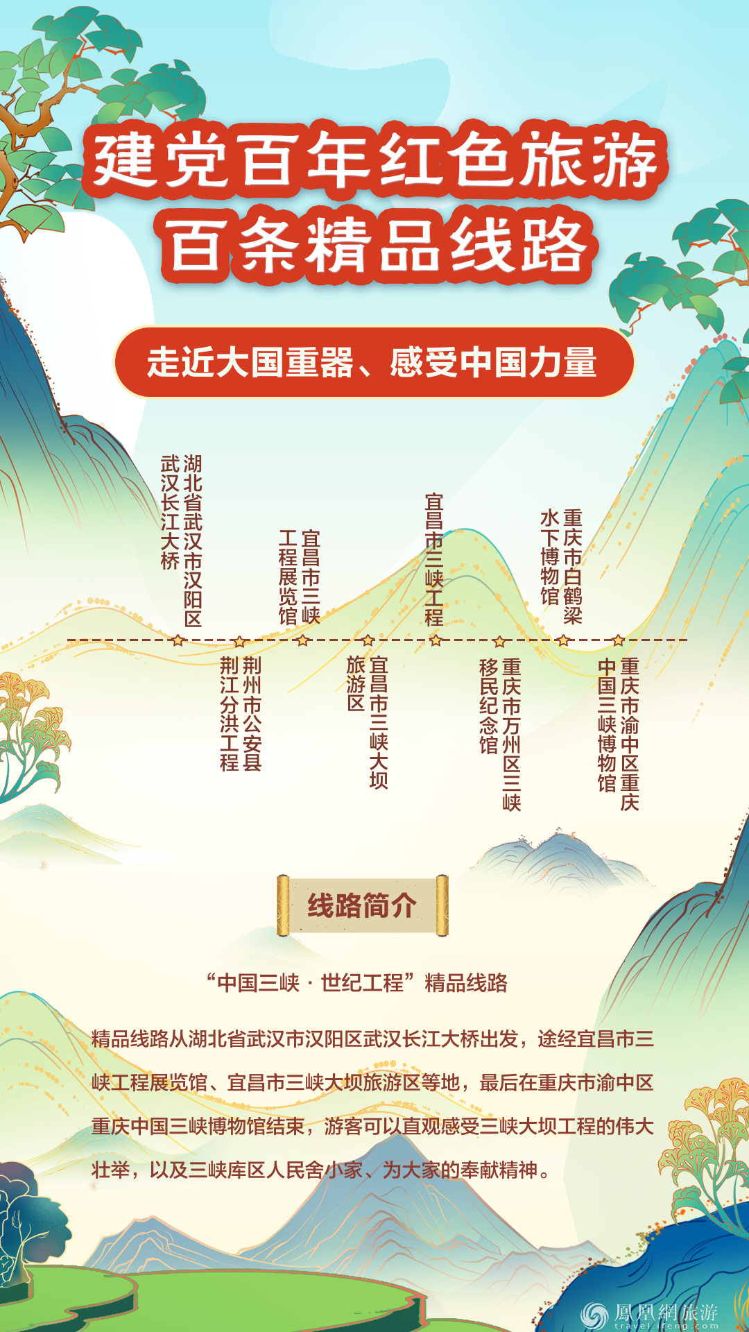跟着“建党百年红色旅游百条精品线路” 重走百年征程