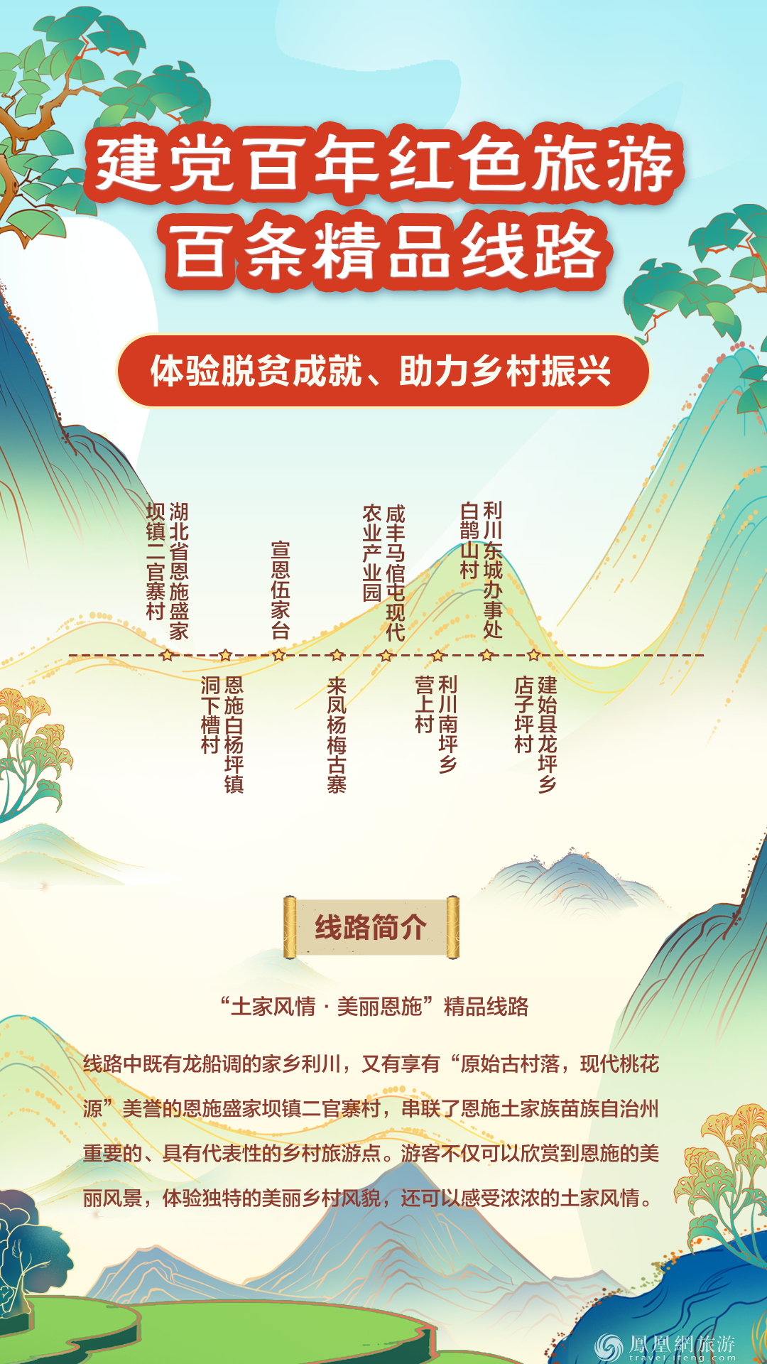 跟着“建党百年红色旅游百条精品线路” 重走百年征程