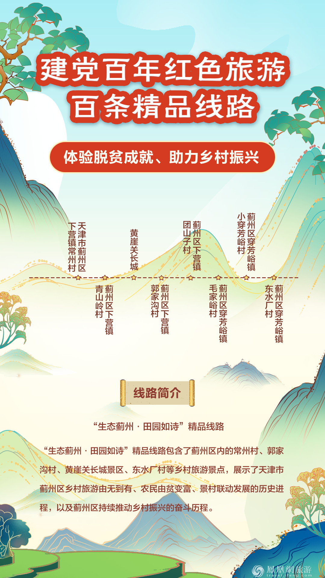 跟着“建党百年红色旅游百条精品线路” 重走百年征程