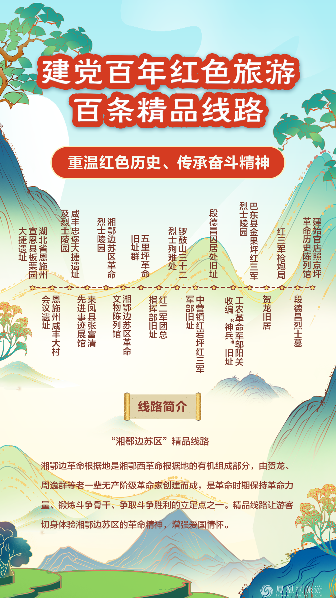 跟着“建党百年红色旅游百条精品线路” 重走百年征程