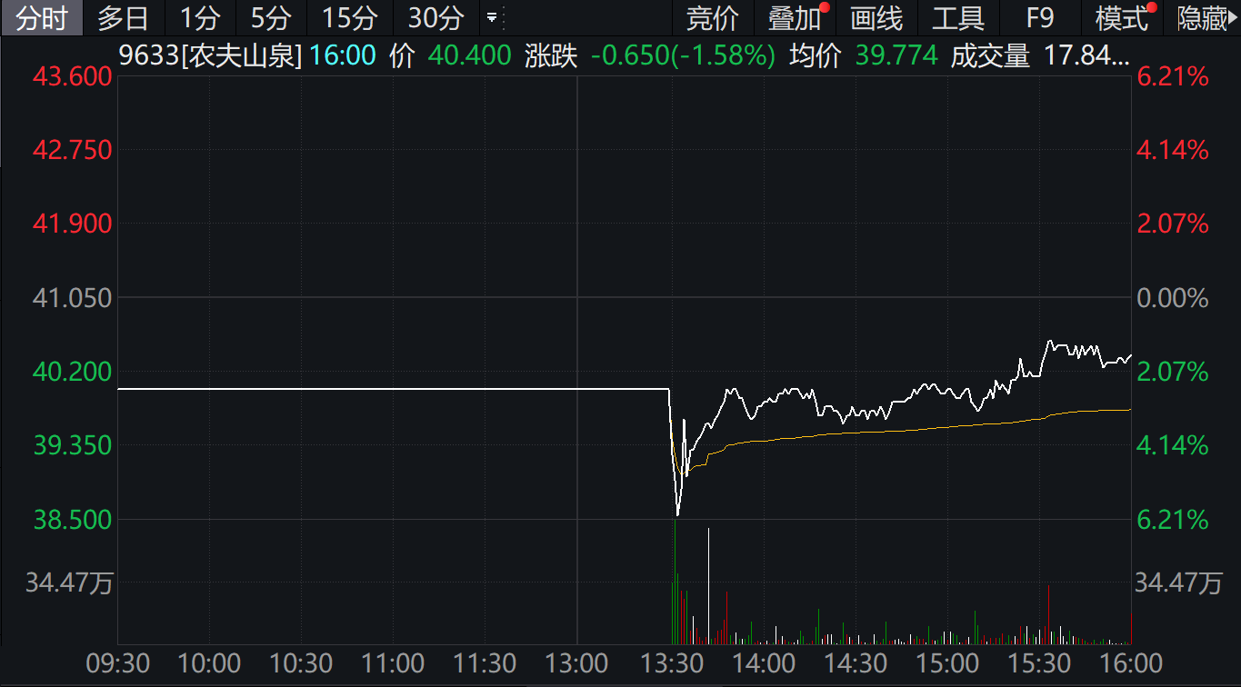 农夫山泉福岛白桃事件图片