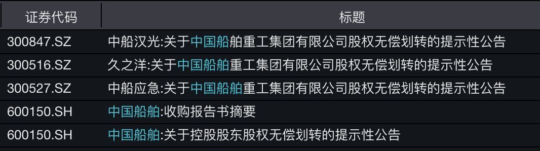 “南北船”合并后启动整合 9家上市公司齐齐装入“中国神船”