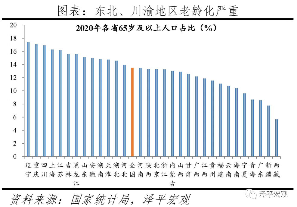 20230年中国人口_2020年中国人口分布图(3)