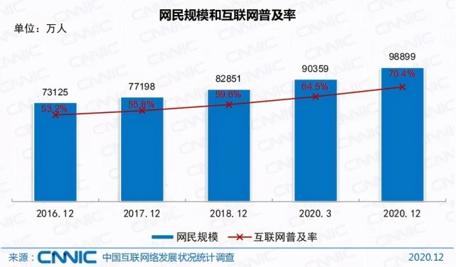 2021中国在线教育行业市场现状与发展前景分析（在线教育市场的现状和未来的发展趋势）