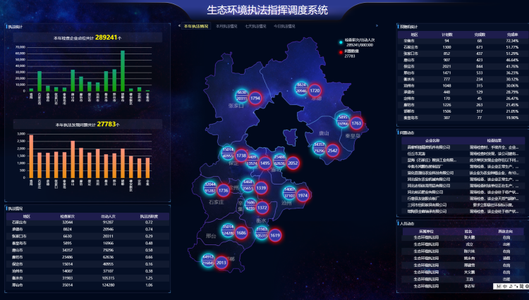 图为河北省生态环境执法指挥调度系统主界面. 河北省生态环境厅供图