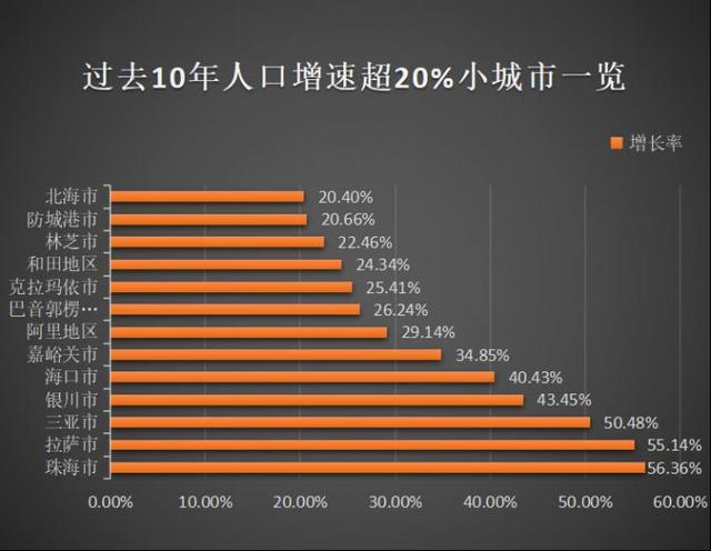 三亚市人口_海南三亚楼市的危机,回不去的房价,碧海银滩的三亚