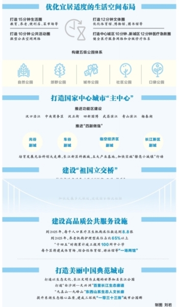 制图 刘岩