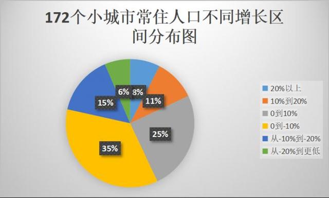 中小城市人口占比_中小企业占比图