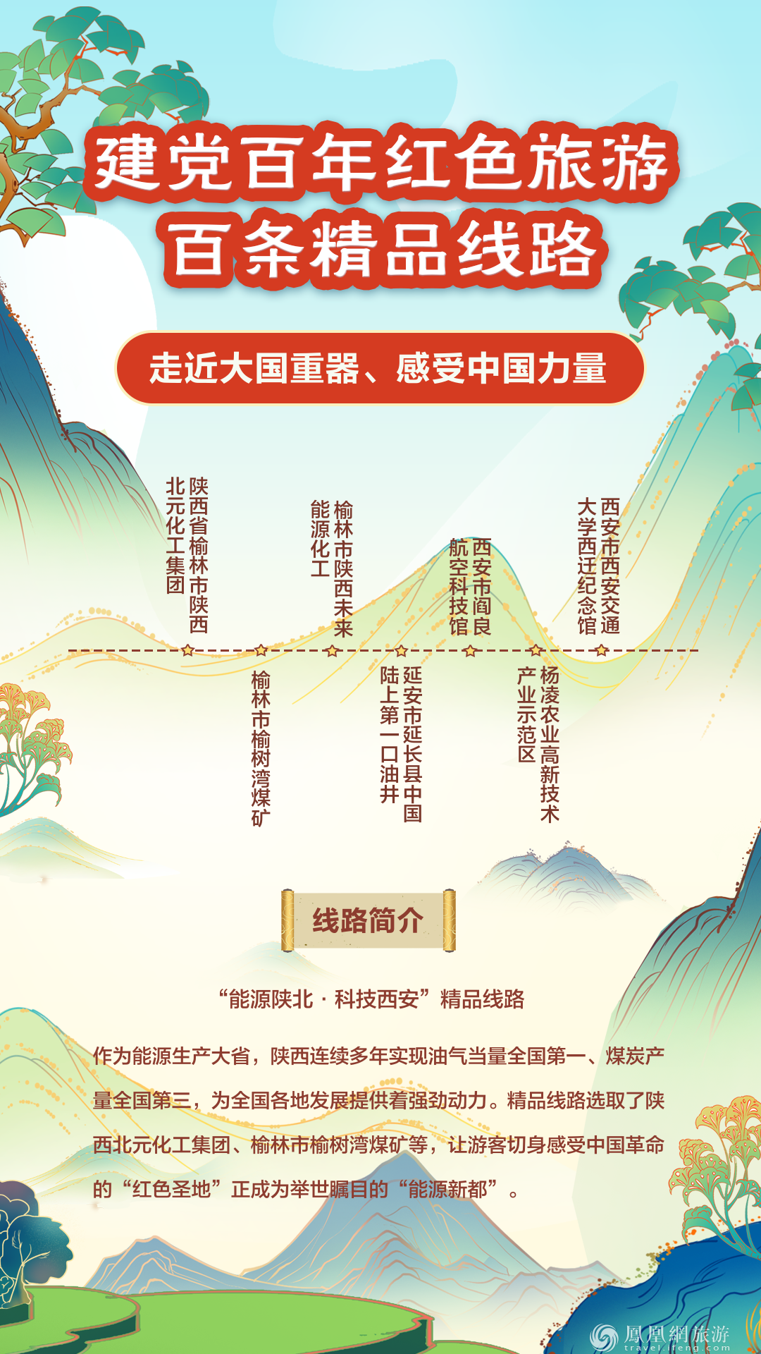 跟着“建党百年红色旅游百条精品线路” 重走百年征程