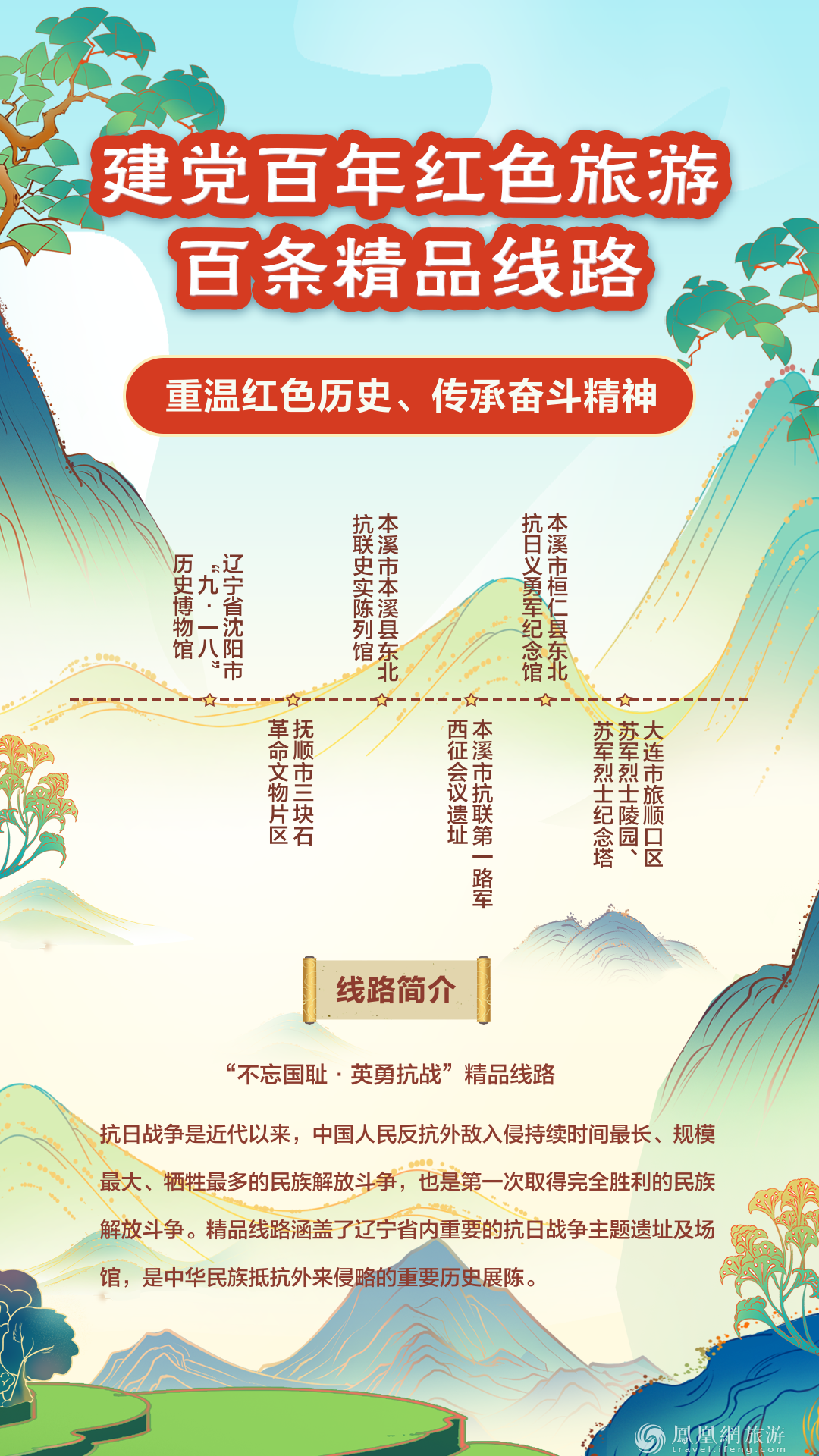 跟着“建党百年红色旅游百条精品线路” 重走百年征程