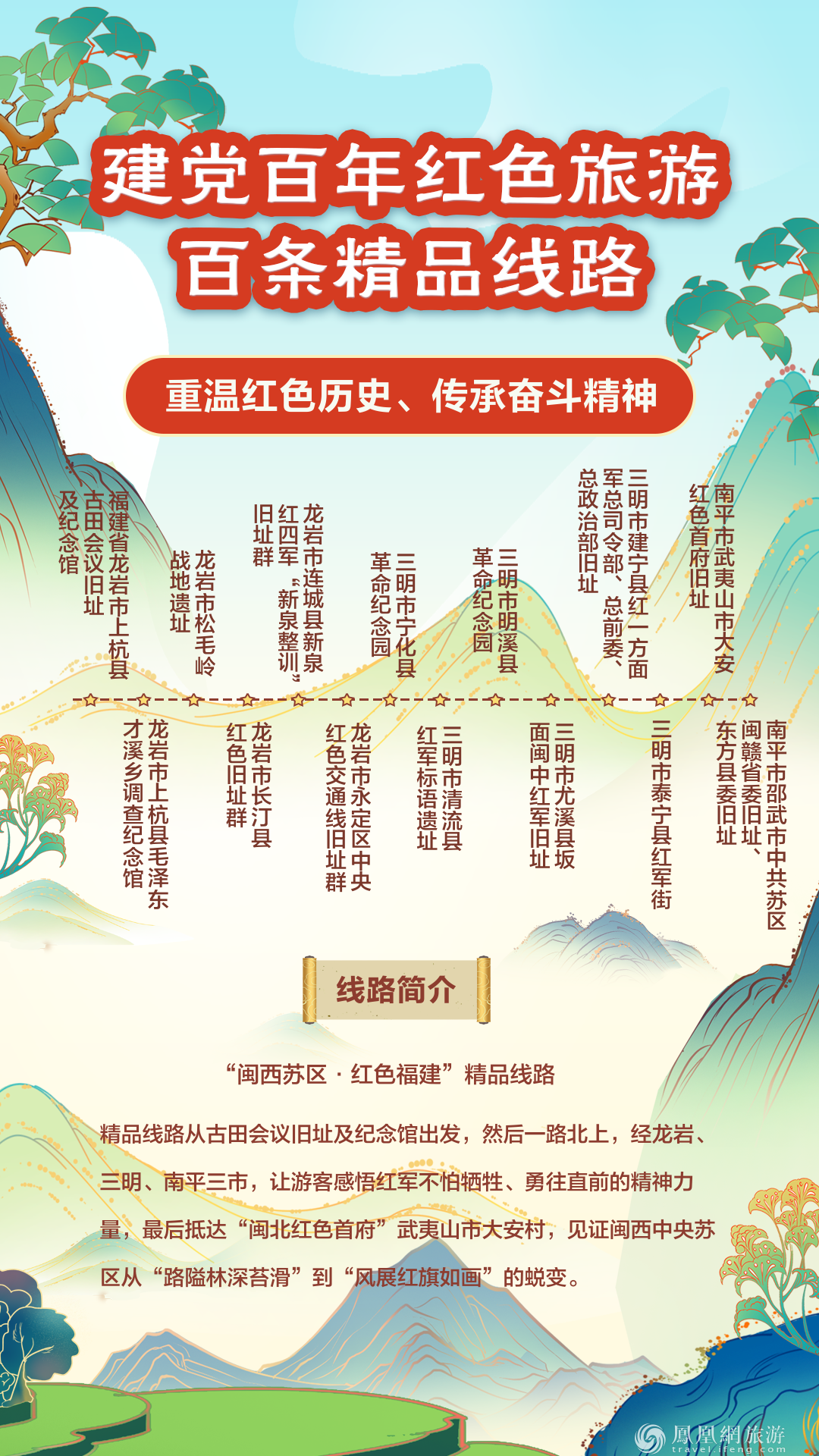跟着“建党百年红色旅游百条精品线路” 重走百年征程