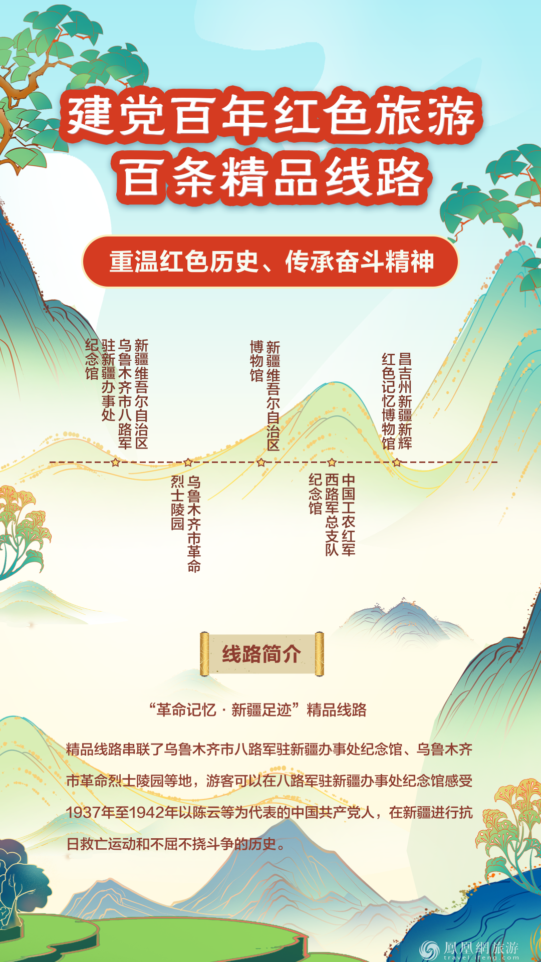 跟着“建党百年红色旅游百条精品线路” 重走百年征程