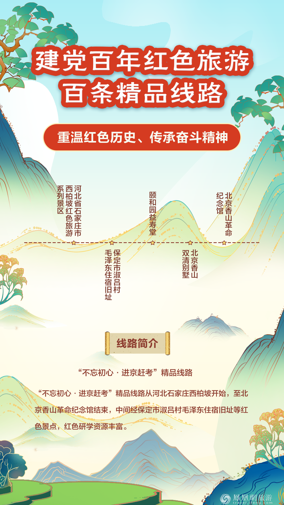 跟着“建党百年红色旅游百条精品线路” 重走百年征程