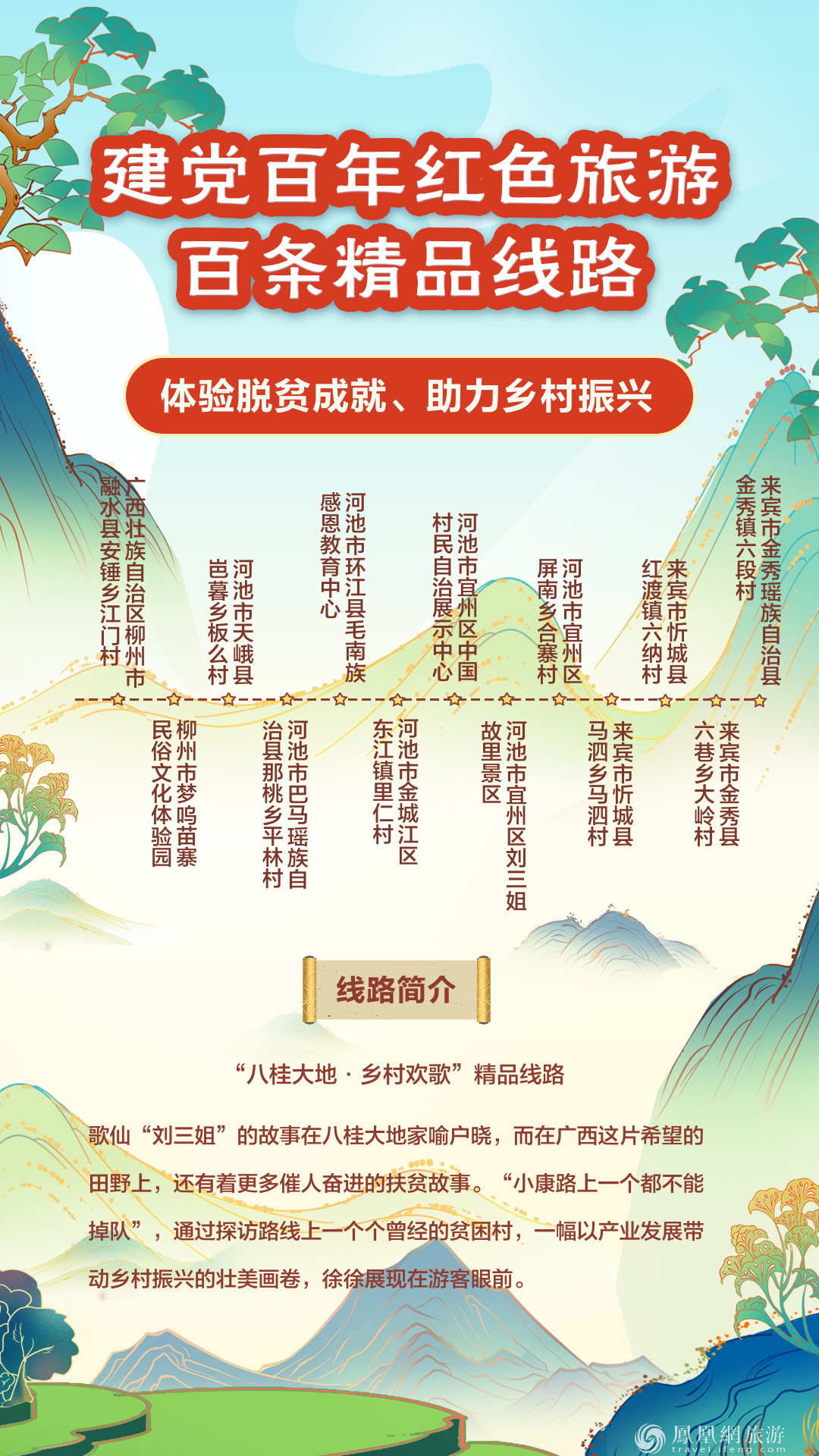 跟着“建党百年红色旅游百条精品线路” 重走百年征程