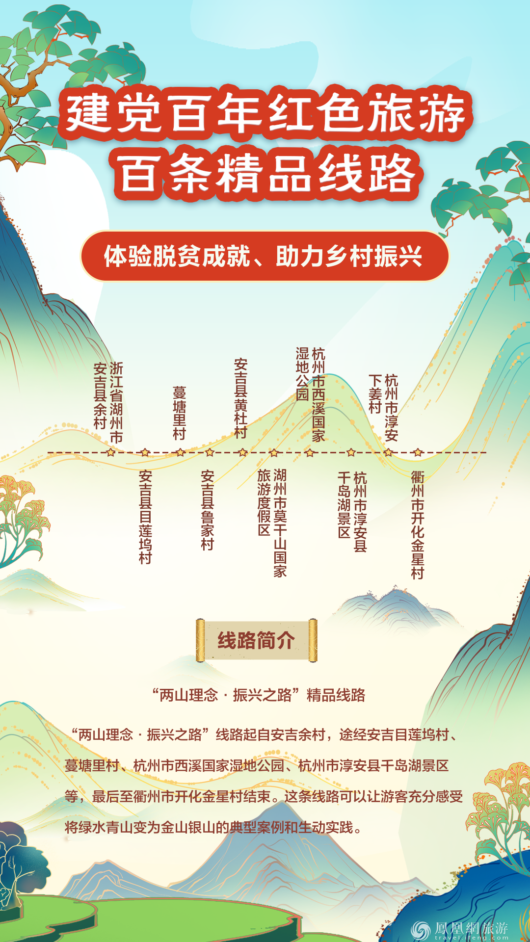 跟着“建党百年红色旅游百条精品线路” 重走百年征程