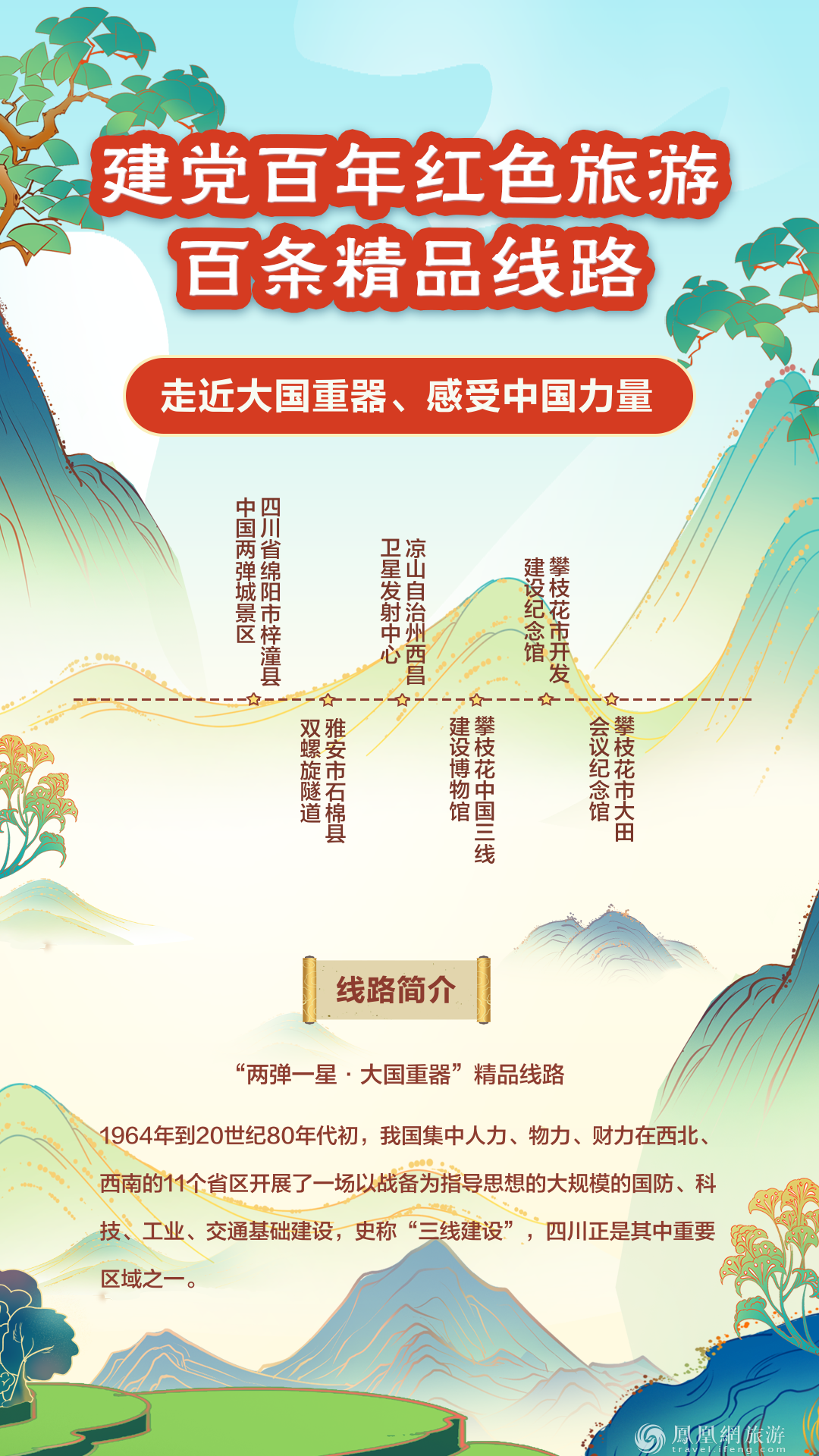 跟着“建党百年红色旅游百条精品线路” 重走百年征程