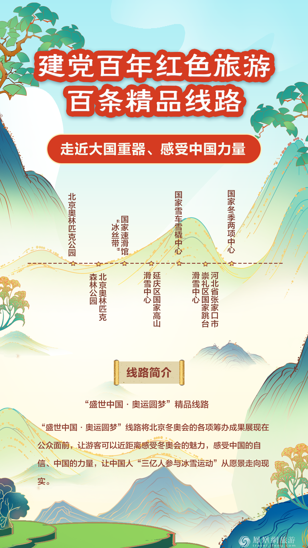 跟着“建党百年红色旅游百条精品线路” 重走百年征程