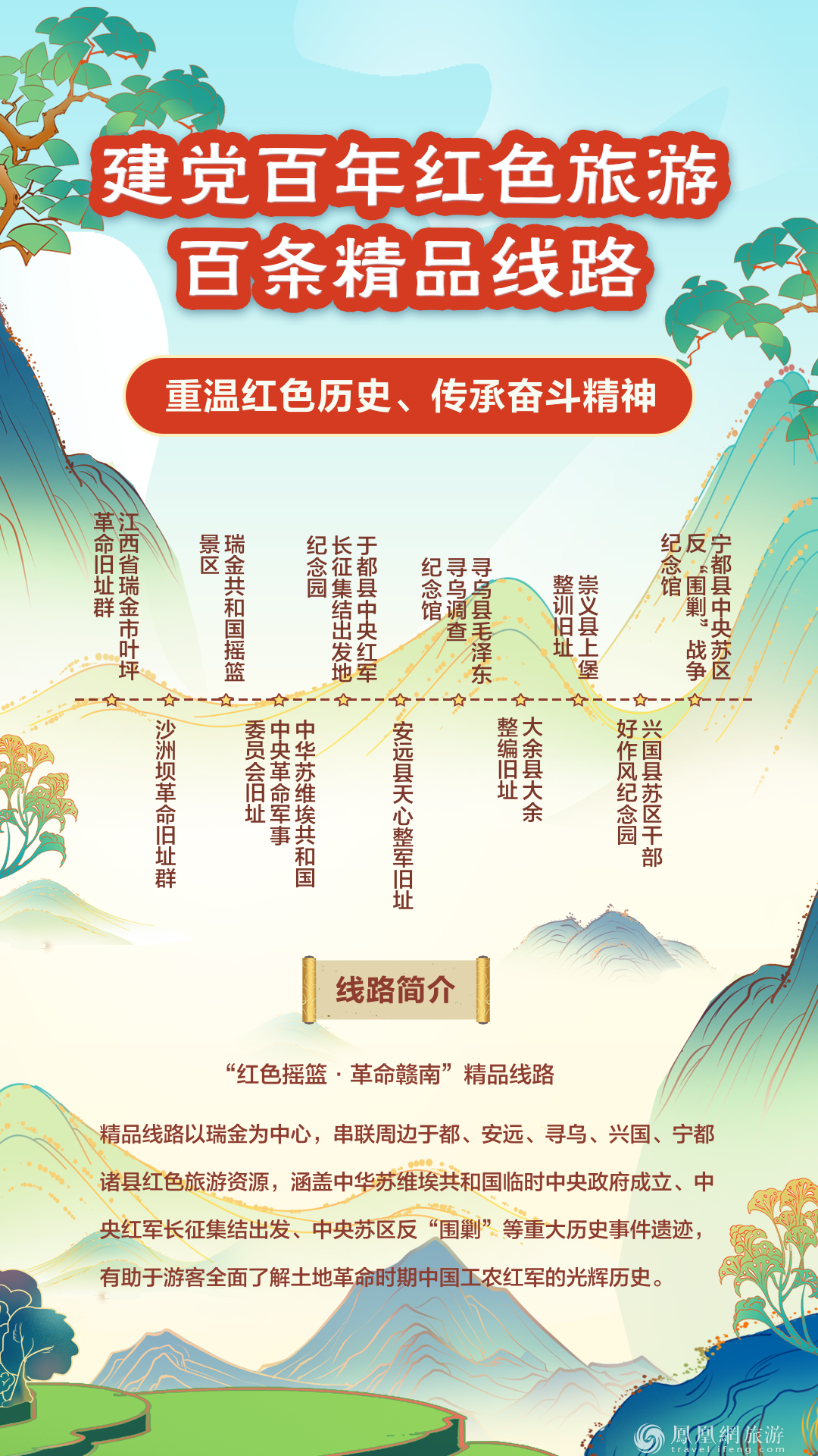 跟着“建党百年红色旅游百条精品线路” 重走百年征程