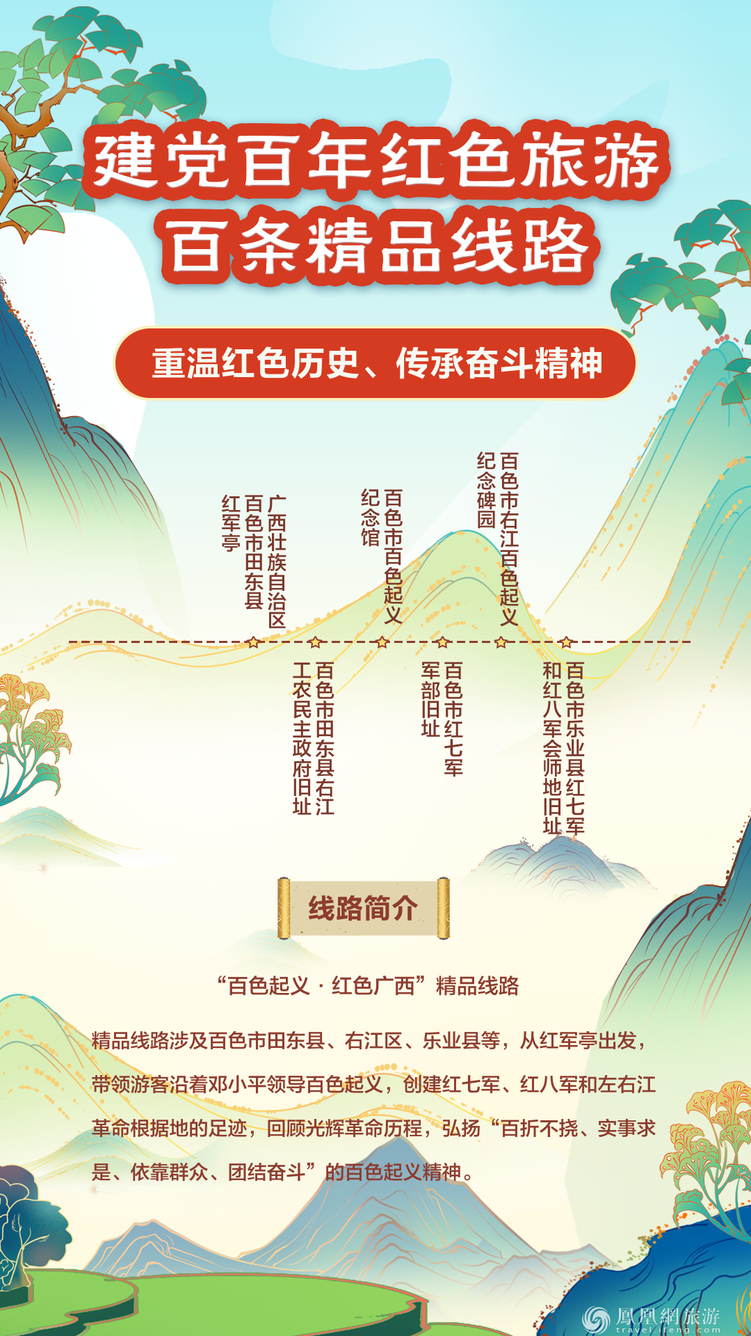 跟着“建党百年红色旅游百条精品线路” 重走百年征程