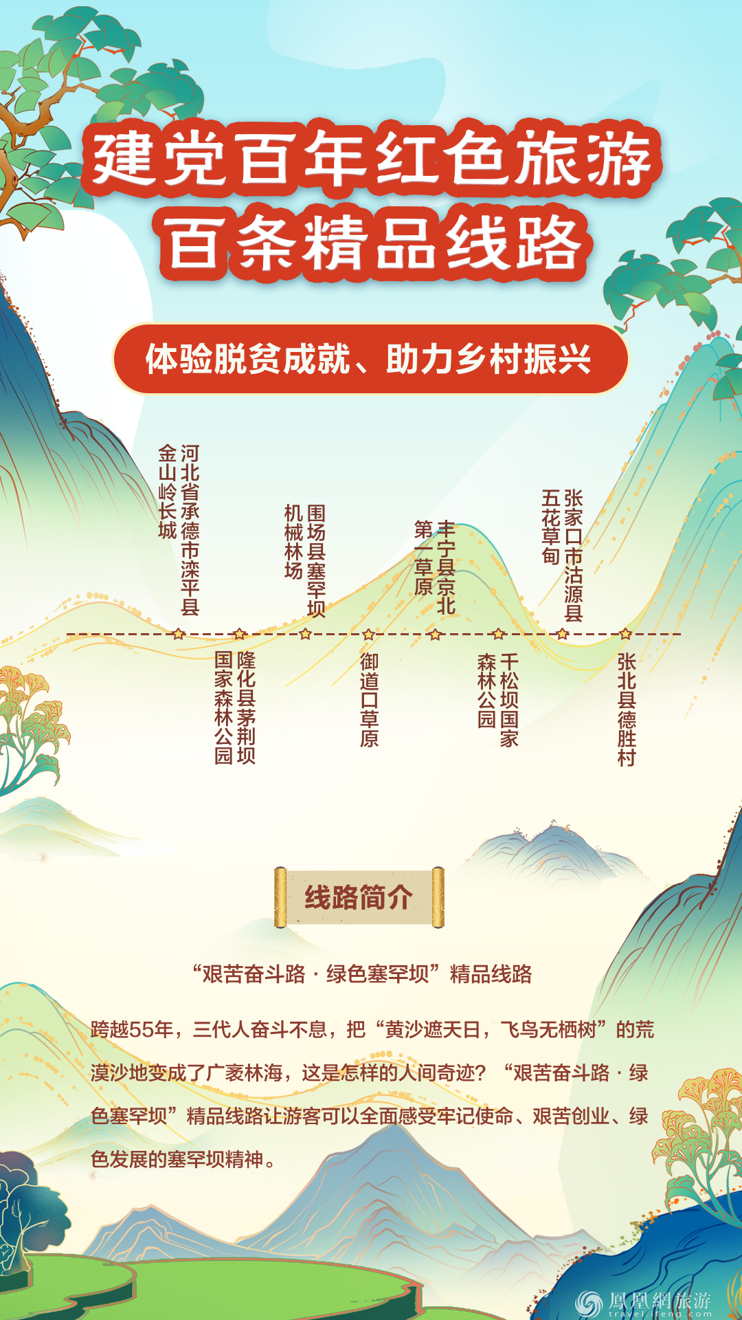 跟着“建党百年红色旅游百条精品线路” 重走百年征程