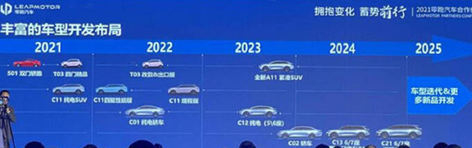 零跑未来3年将推9款新车轿车/SUV/MPV全都有-图3