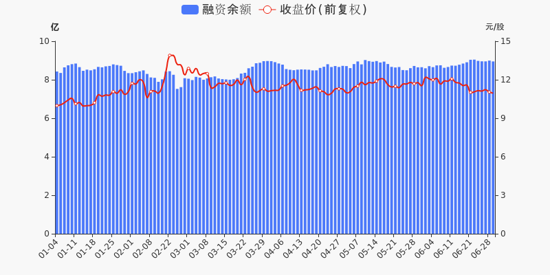 年中盘点：东华能源半年涨7.99%，跑赢大盘