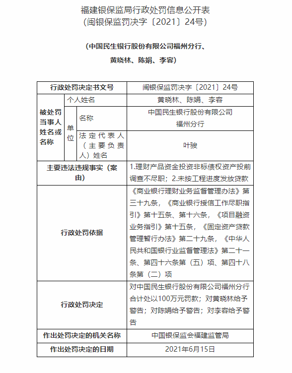 此前报道,6月15日, 因理财产品资金投资非标债权资产投前调查不尽职
