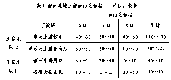 最新消息安徽淮河王家坝水位超限