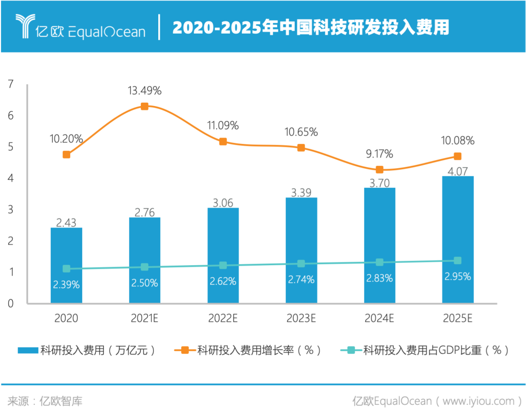 中美2021年gdp