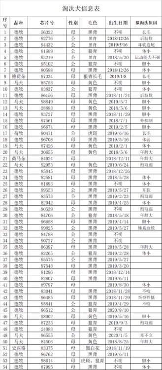 警犬被淘汰的原因