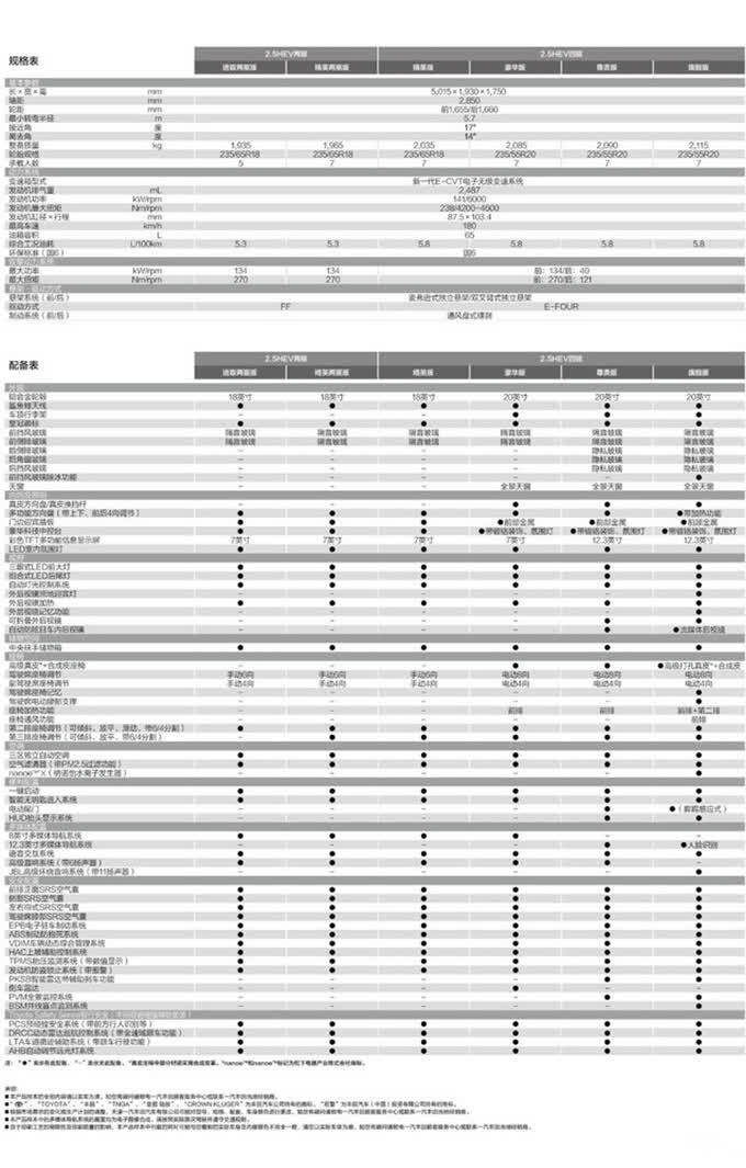 丰田皇冠陆放配置泄露比汉兰达更厚道标配tss预售28万起