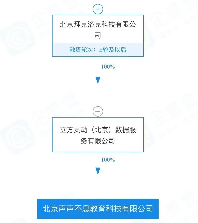 "值得读"背后主体股权穿透图,图源企查查