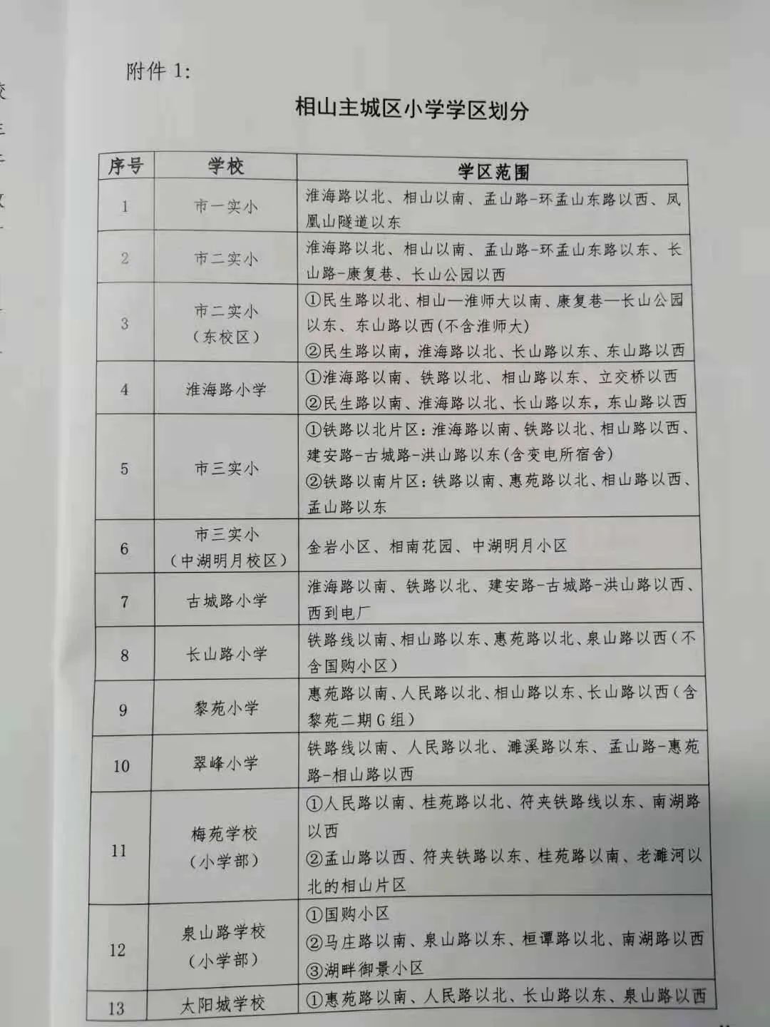 2020淮北学区分布图图片