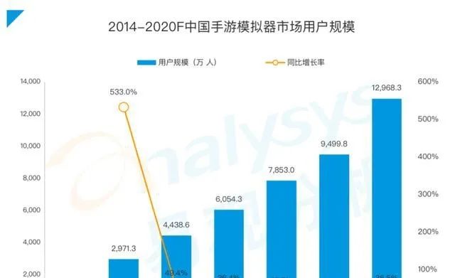 数据来源:易观千帆
