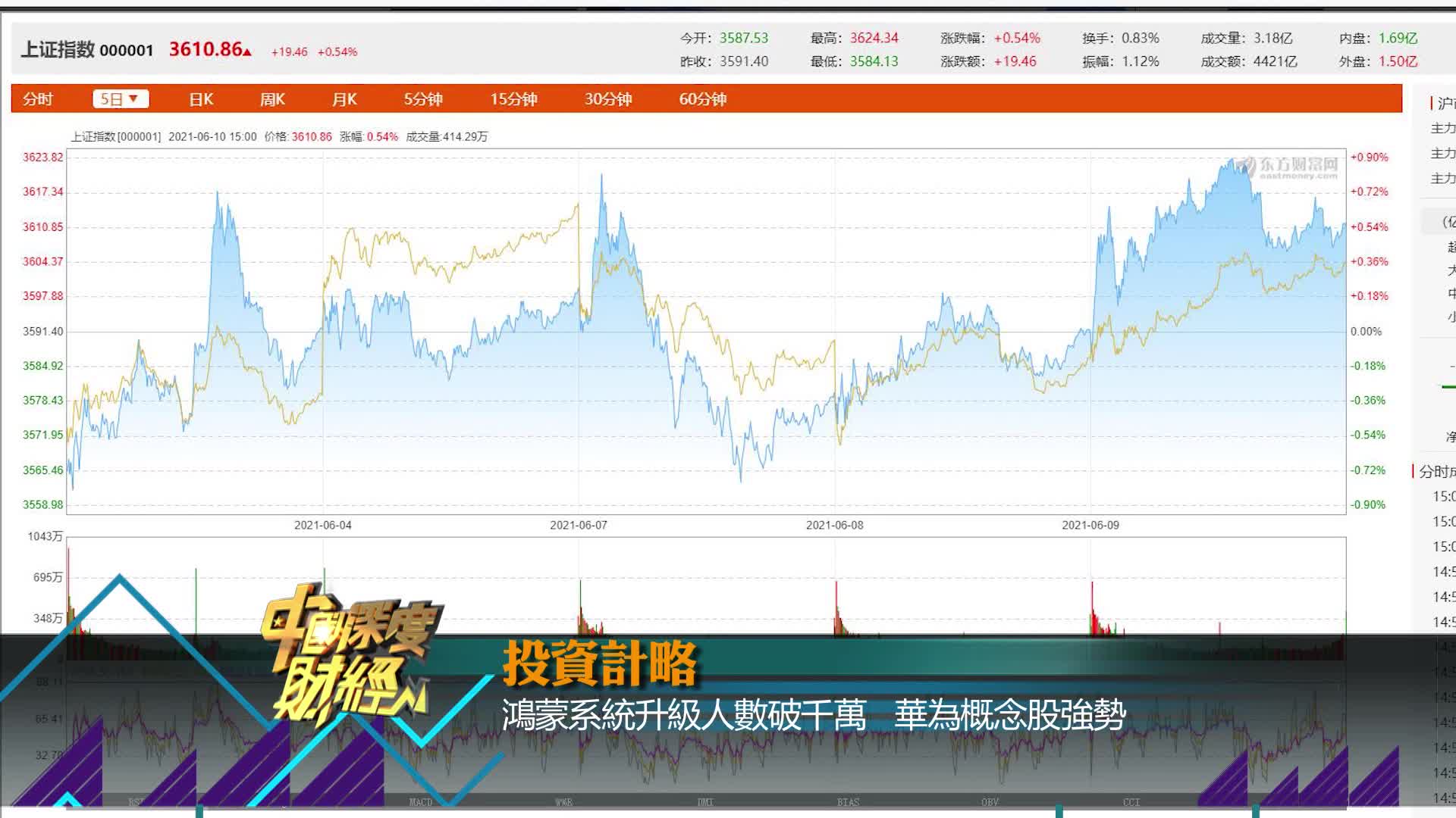 中国股市：盘点最新鸿蒙概念龙头股名单（建议收藏） - 知乎