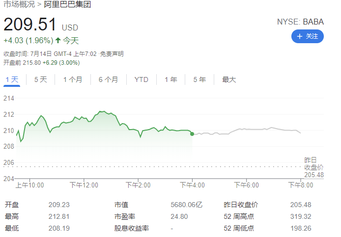 有消息称阿里巴巴和腾讯将互相开放生态系统
