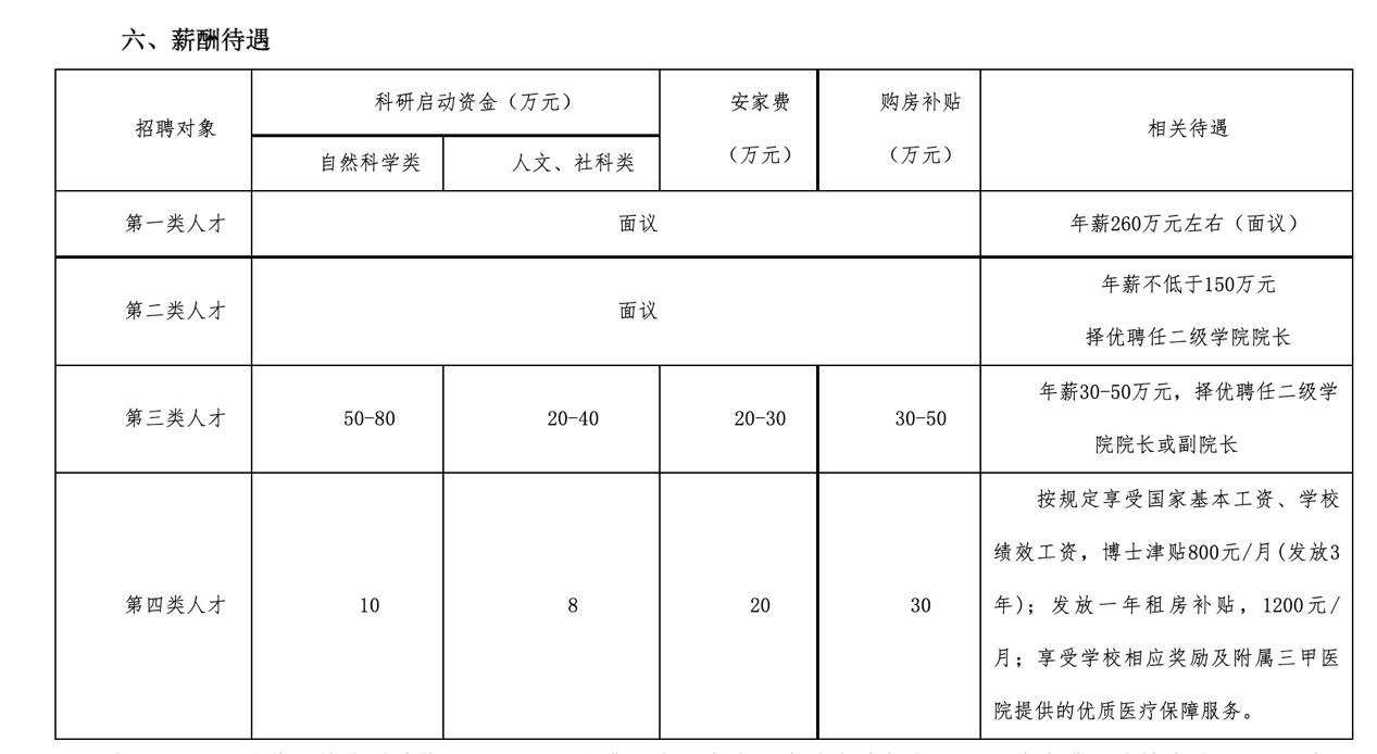 《南昌医学院2021年高层次人才招聘公告》截图。