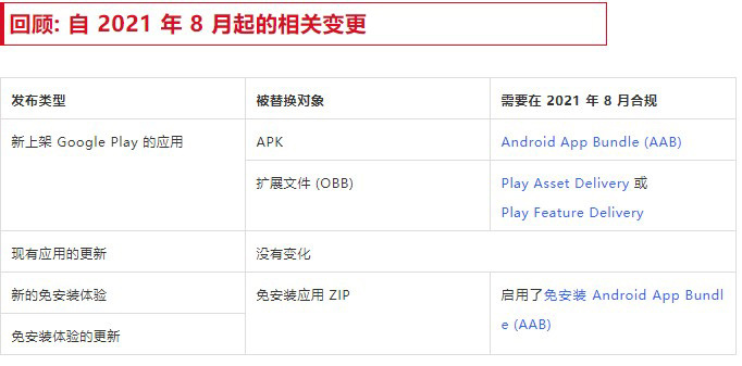 AAB格式 安卓AAB安装包