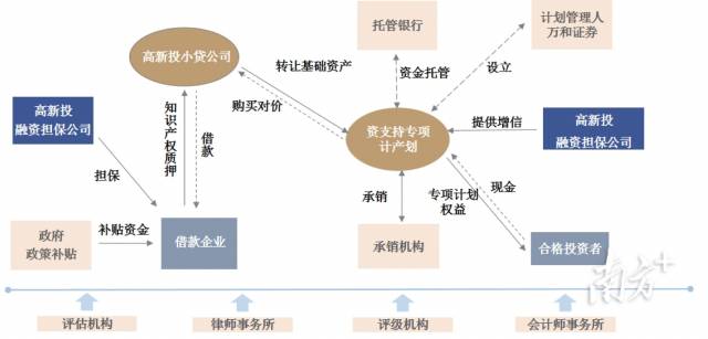 龙华2700多家国高企业迎利好：“知识”可以这样变成钱